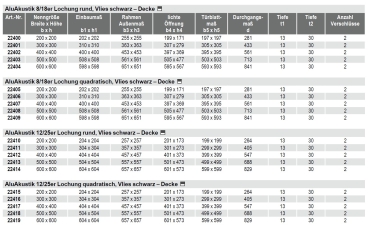 Preview: Datenblatt Alu Akustik Lochplatteneinlage