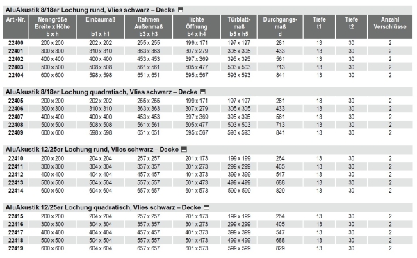 Datenblatt Lochplatteneinlage