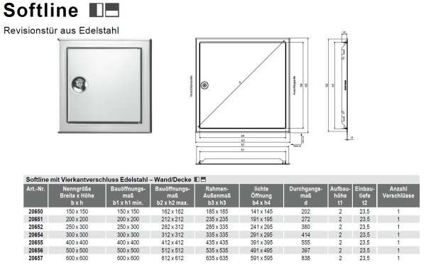 Datenblatt Revisionstüren Edelstahl